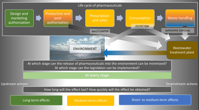 Environmental Considerations in Drug Manufacturing Laws