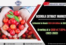 Acerola Extract Market