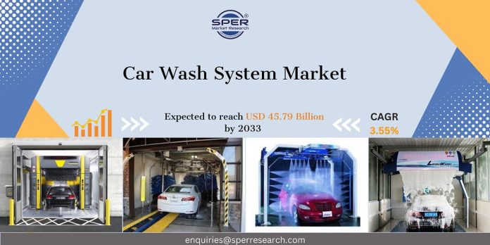Car Wash System Market Share