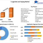 E cigarette and Vaping Market