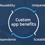 The Benefits of Custom Web Application Development