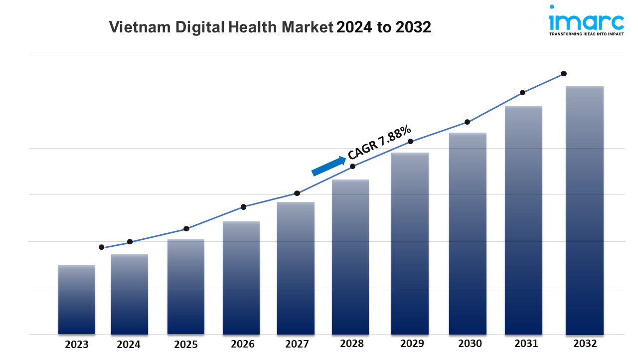 Vietnam Digital Health Market Size