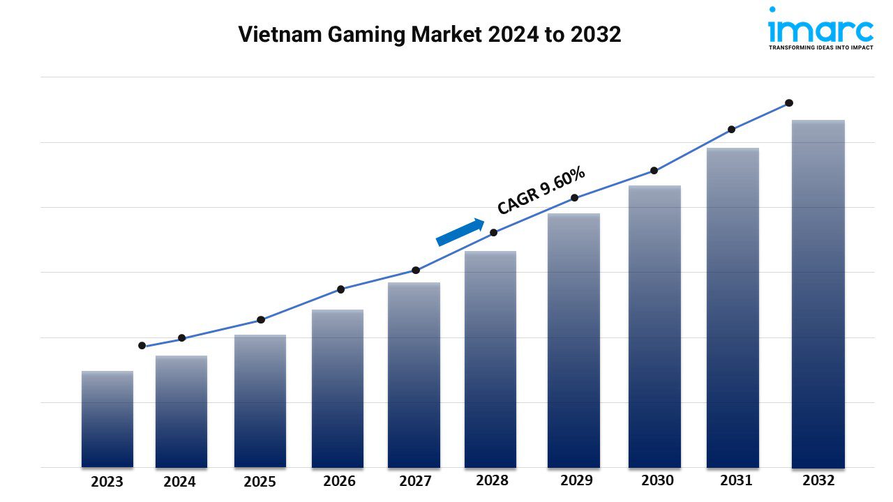 What Are the Key Trends Shaping Vietnam Gaming Market Industry? Vietnam Gaming Market Forecast
