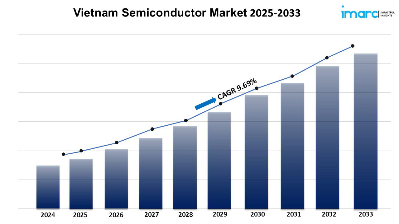 Vietnam Semiconductor Market Share