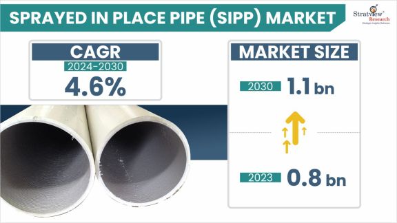 Sprayed-In-Place Pipe (SIPP) Market: A Seamless Solution for Pipe Rehabilitation Sprayed In Place Pipe (SIPP) Market Size & Forecast