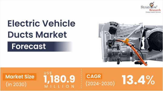 Electric Vehicle (EV) Ducts Market is Forecasted to Reach US$ 1,180.9 Million in 2030, Says Stratview Research Electric Vehicle (EV) Ducts Market Size & Forecast