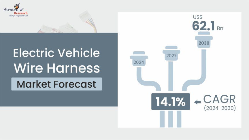 Electric Vehicle (EV) Wire Harness Market: Powering Connections in the Age of Electrification Electric Vehicle Wire Harness Market Size & Forecast
