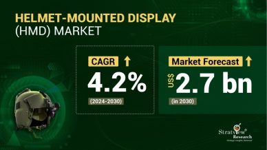 Helmet-Mounted Display Market Size & Forecast