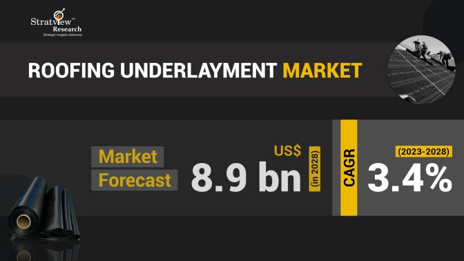 Roofing Underlayment Market Size & Forecast