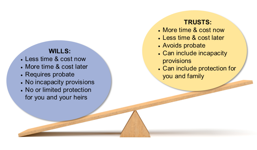 Wills vs. Trusts: What’s the Difference and Which One Do You Need? Wills vs. Trusts: What’s the Difference and Which One Do You Need?