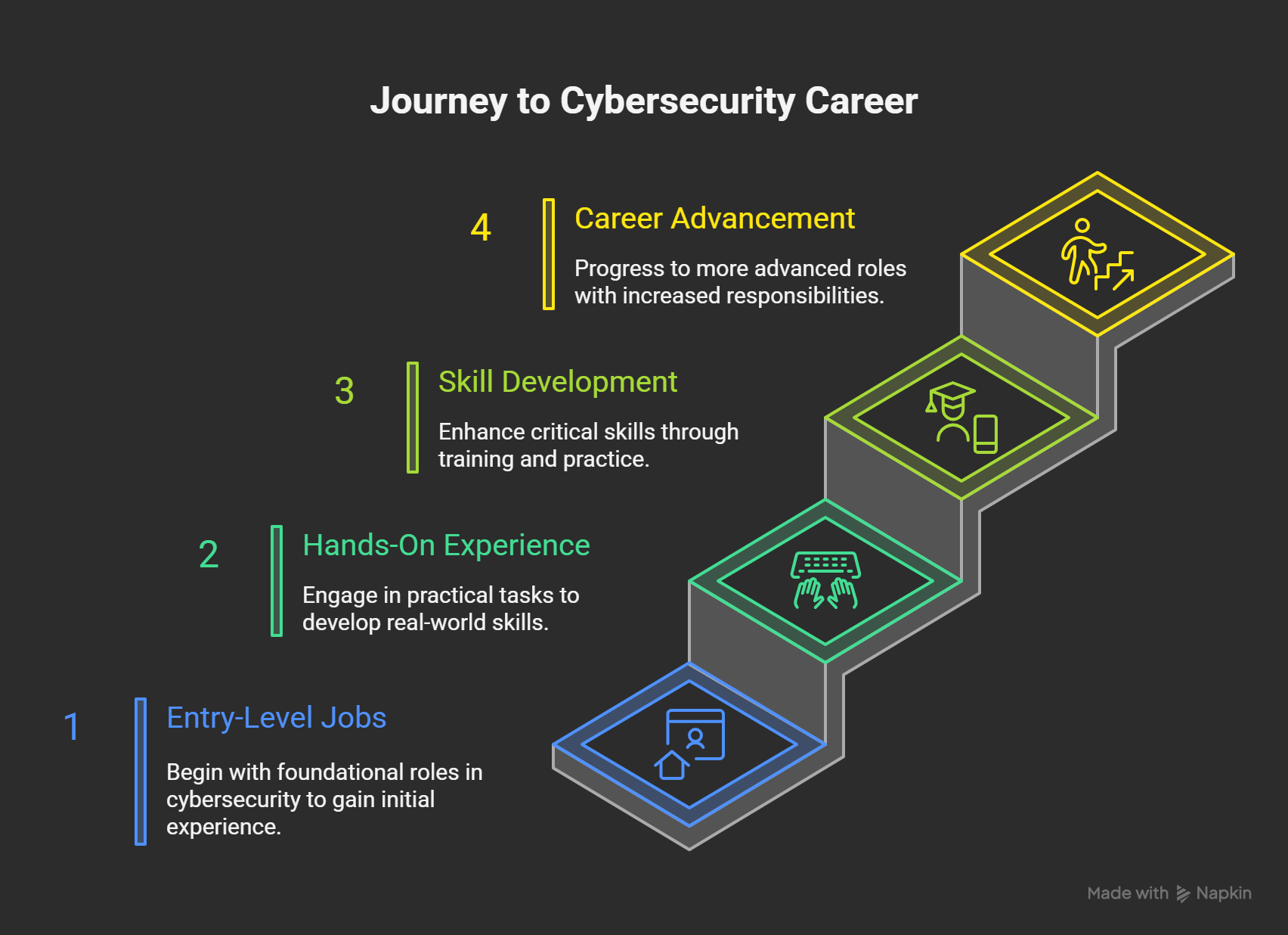 Break Into Tech with Cybersecurity Entry Level Jobs Break Into Tech with Cybersecurity Entry Level Jobs