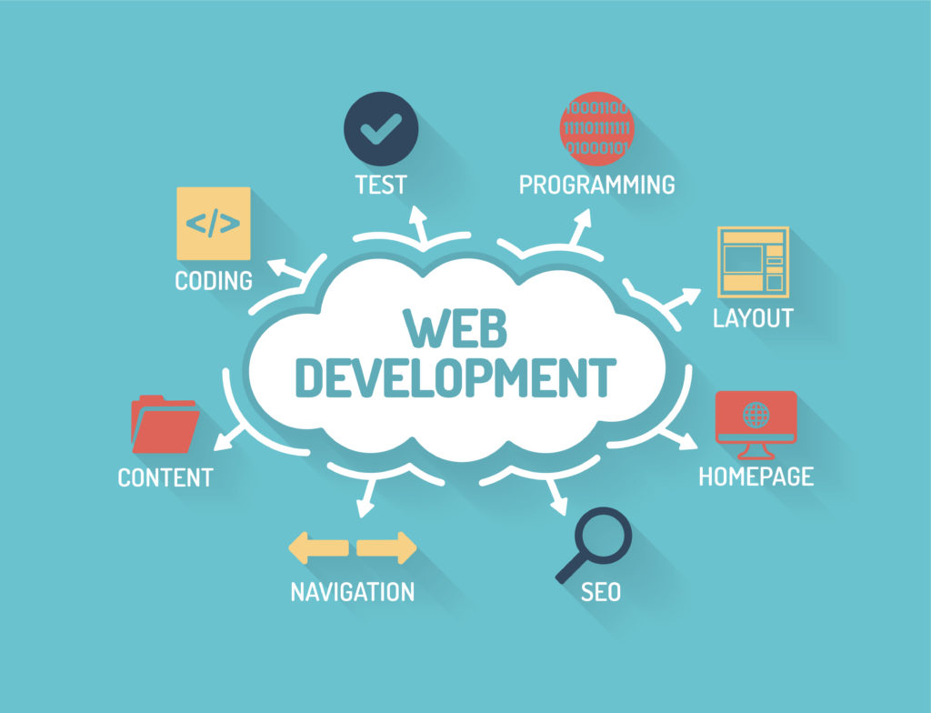 How to Build a Career in Web Development Without a CS Degree? Web development
