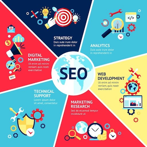 SEO Agency Australia: Full-Service Digital Marketing, Google Ads & Social Media Solutions SEO Agency Australia: Full-Service Digital Marketing, Google Ads & Social Media Solutions