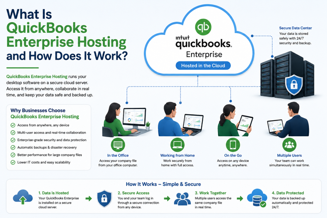 What Is QuickBooks Enterprise Hosting and How Does It Work? QuickBooks Enterprise Hosting